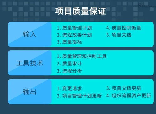 仓储担保 项目质量保证体系中的关键环节