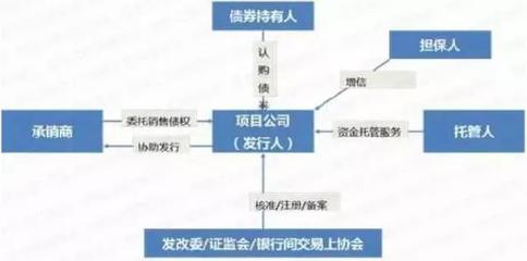 融资租赁与运输担保 双轮驱动特色小镇投融资新路径
