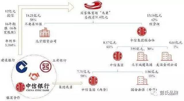 PPP项目担保模式全梳理 为项目透明与安全护航
