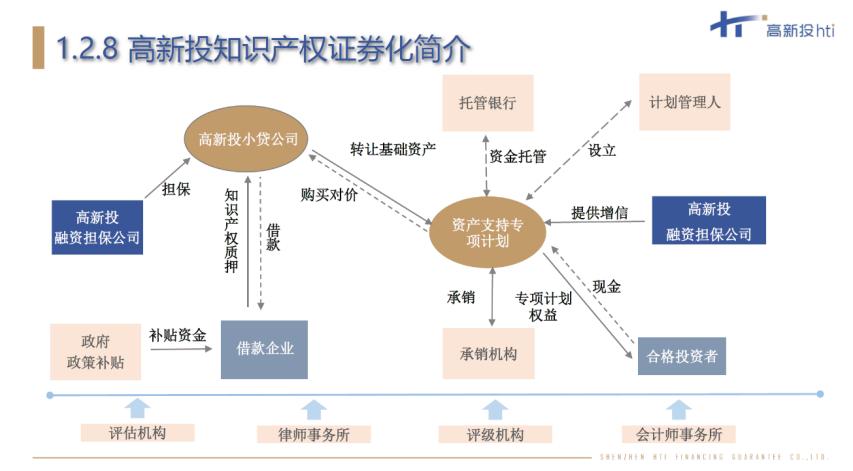 坪山高新技术和科技型中小企业知本变资本的秘诀都在这了——运输担保如何撬动融资新路径